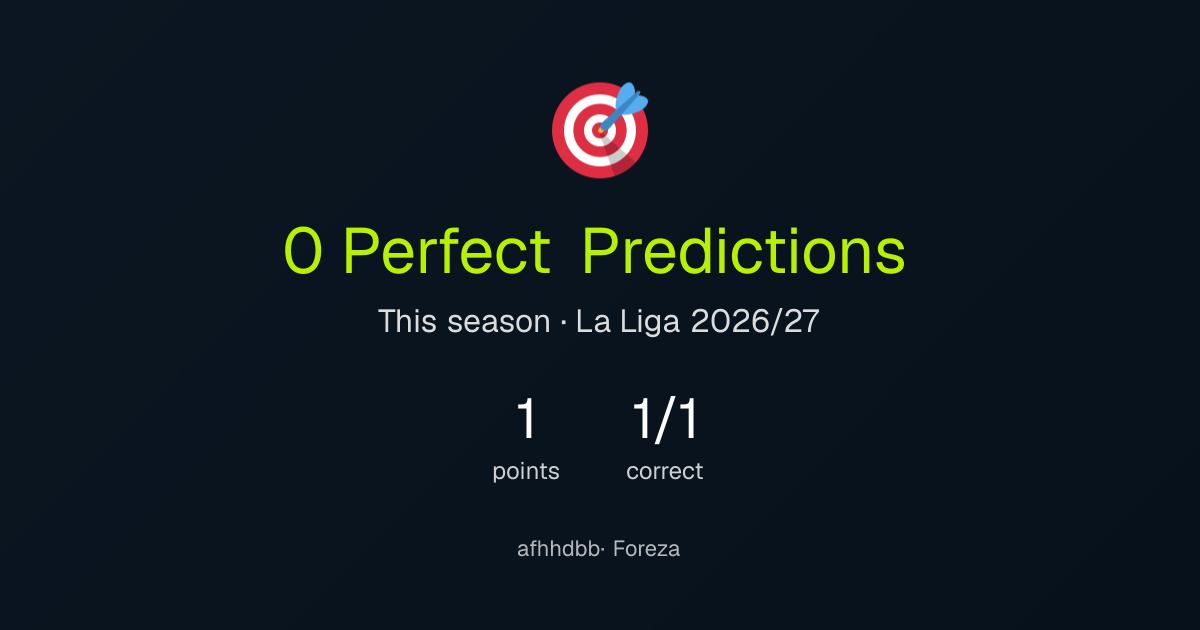 afhhdbb's perfect predictions
