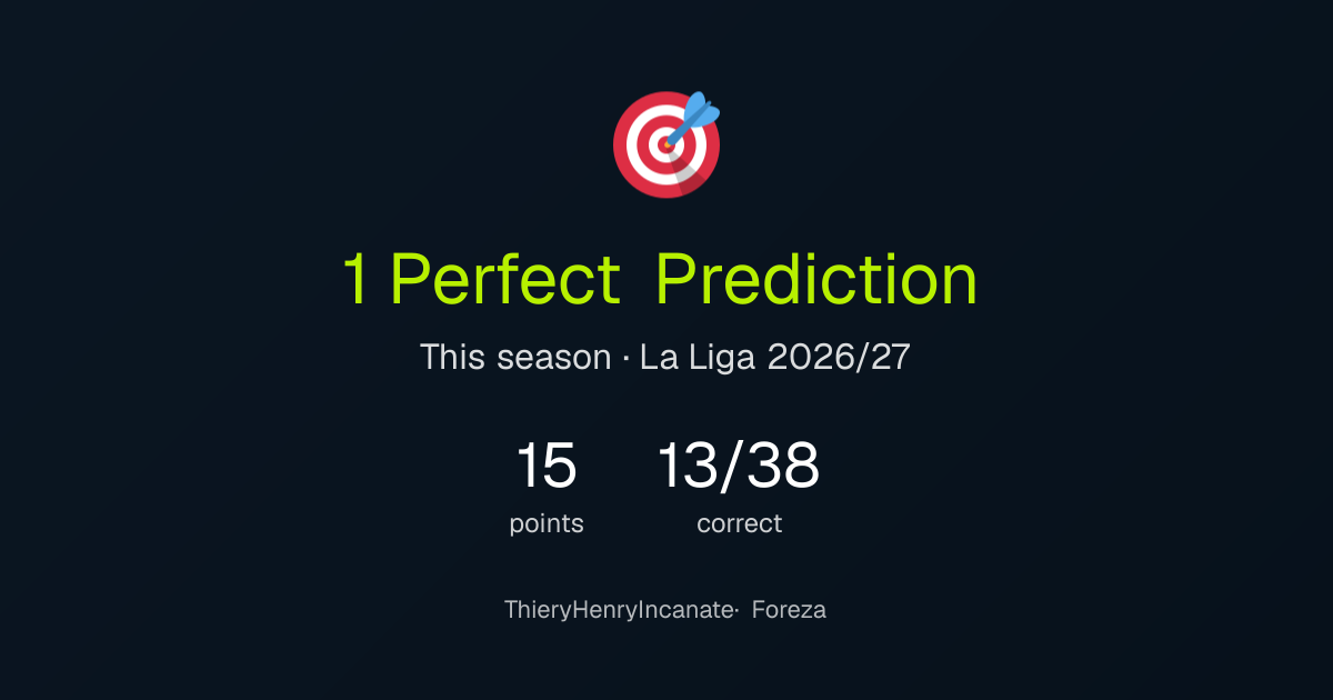 ThieryHenryIncanate's perfect predictions