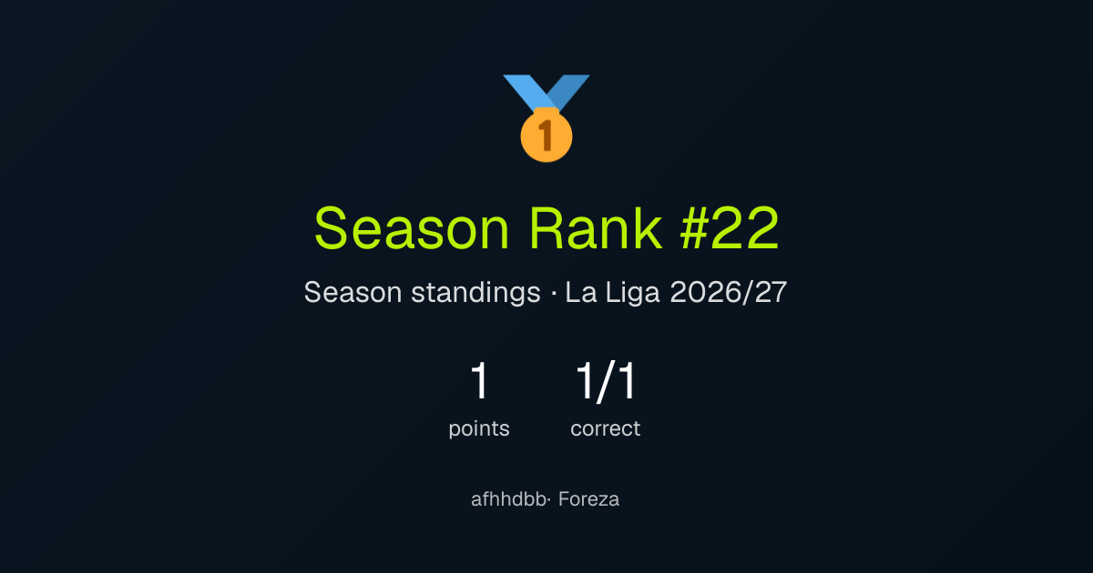 afhhdbb's season result