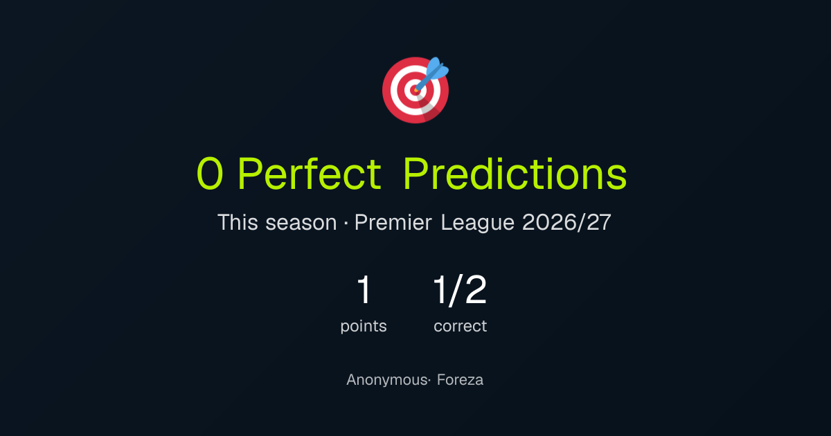 Anonymous's perfect predictions