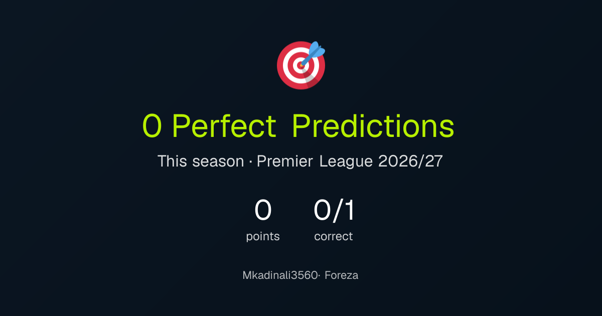 Mkadinali3560's perfect predictions