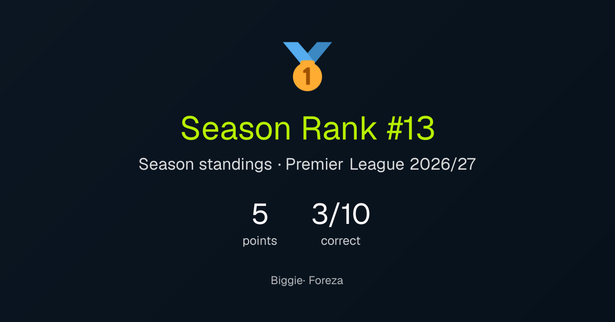 Biggie's season result