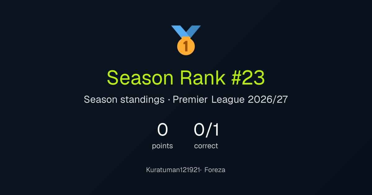 Kuratuman121921's season result