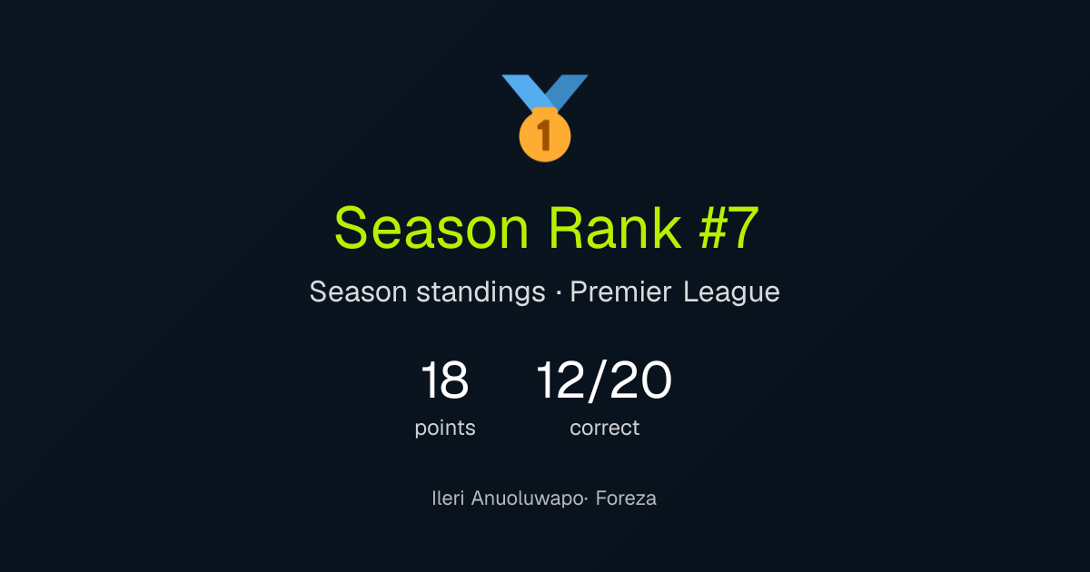 Ileri's season result