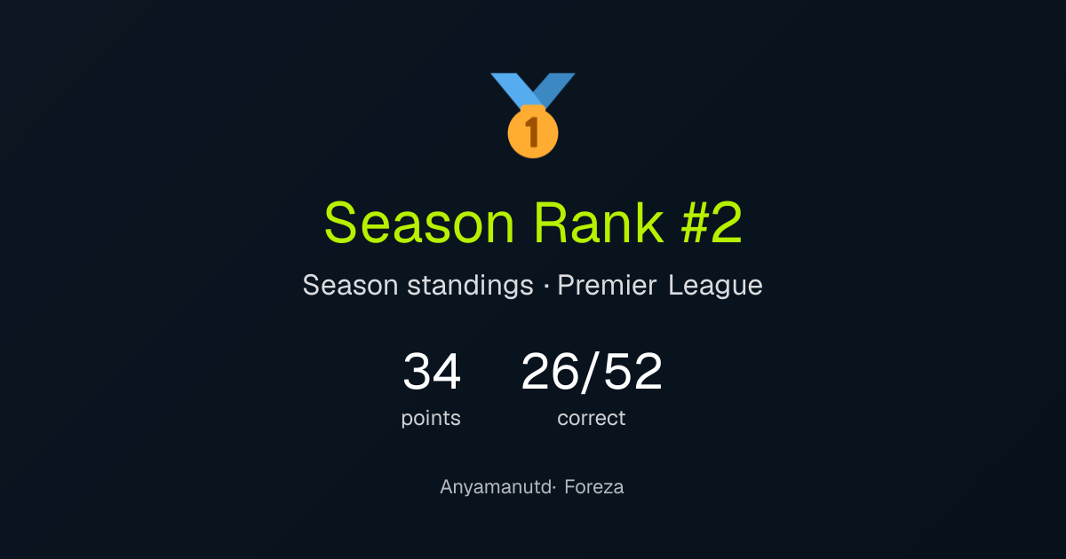 Anyamanutd's season result